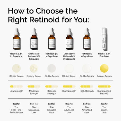 Retinol 0.5% in Squalane